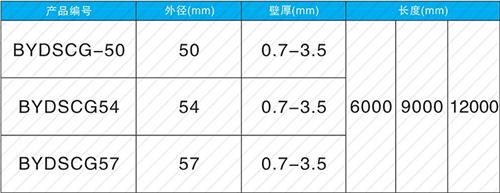 贵池螺旋式声测管现货规格尺寸