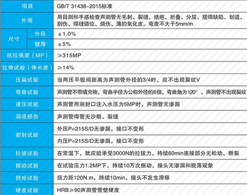 贵池螺旋式声测管现货性能特点